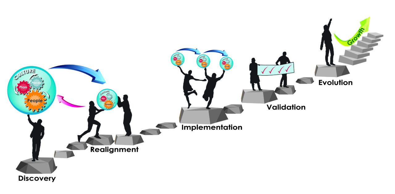 Projectivity-Solutions: Accelerate Organizational Performance & Net Worth