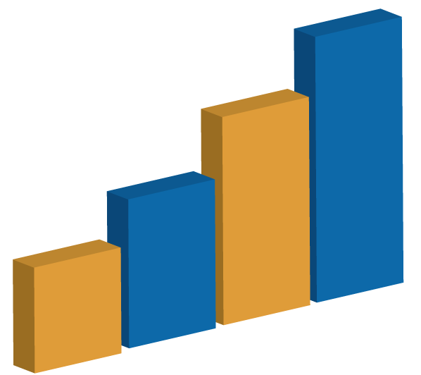 barGraph